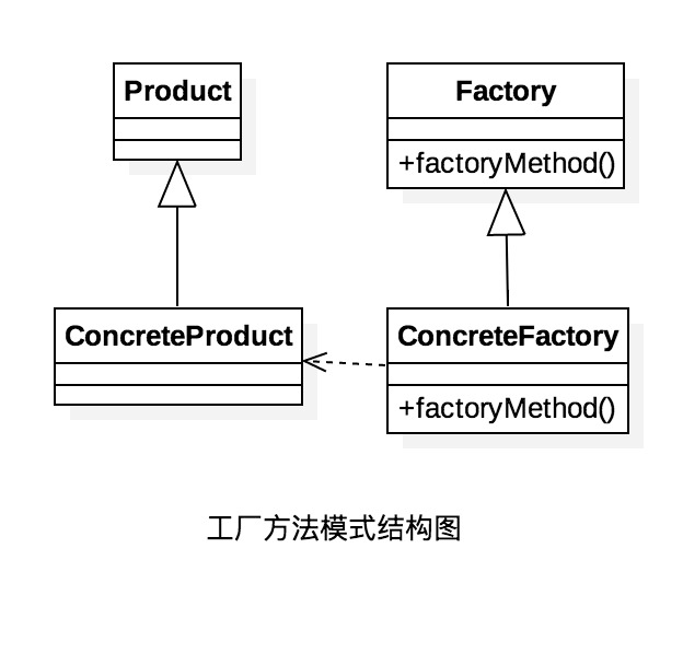 设计模式分类