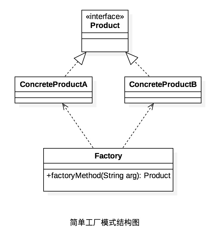 设计模式分类