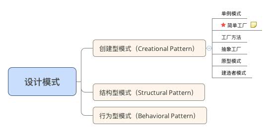 设计模式分类