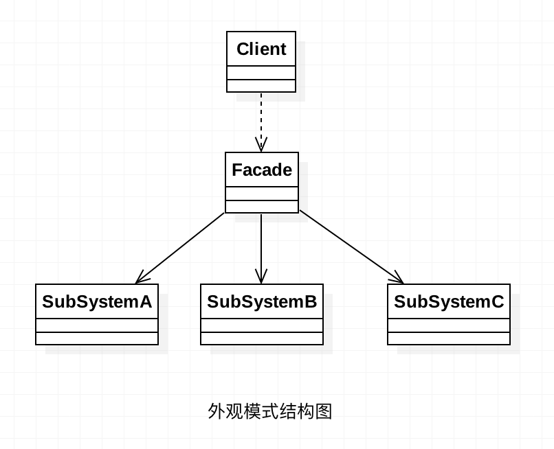 设计模式分类