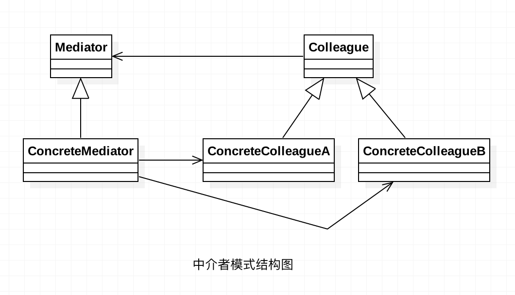 设计模式分类