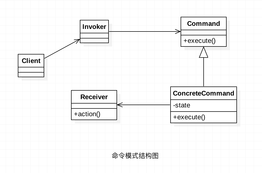 设计模式分类