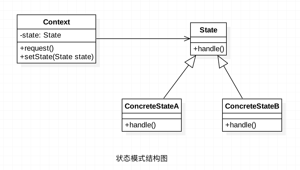 设计模式分类