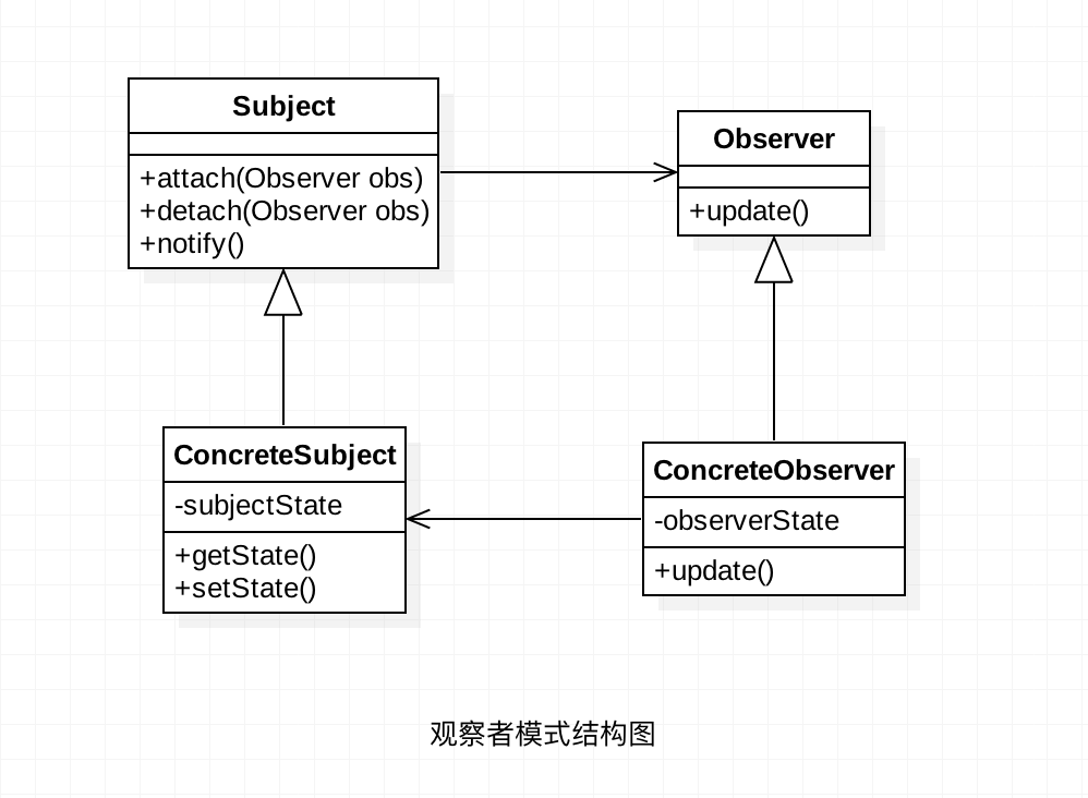 设计模式分类