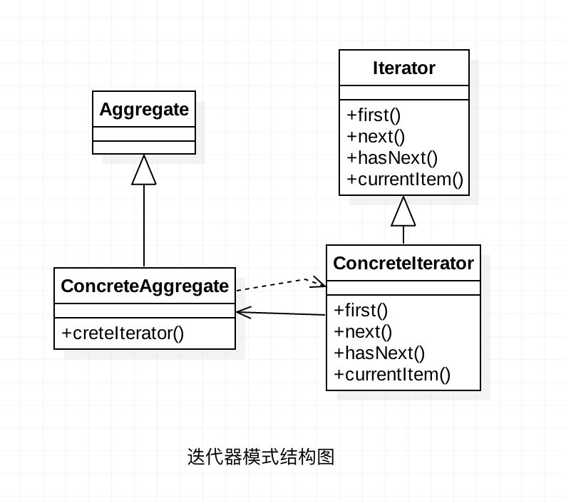 设计模式分类